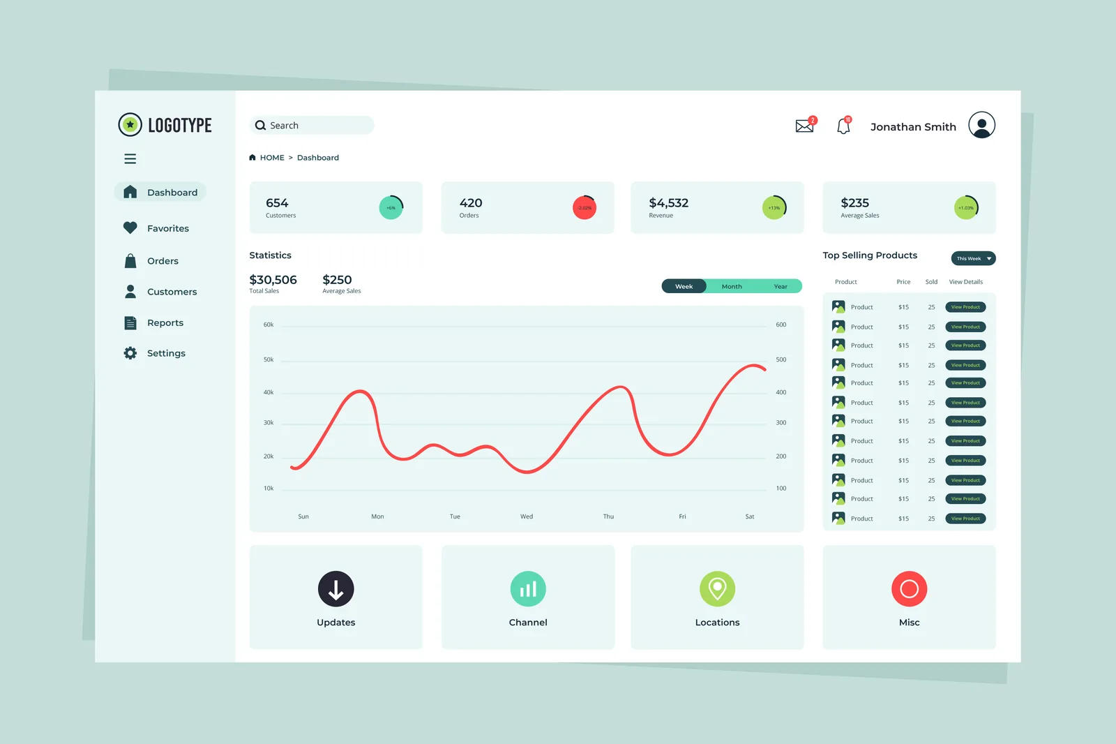 Kive platform dashboard